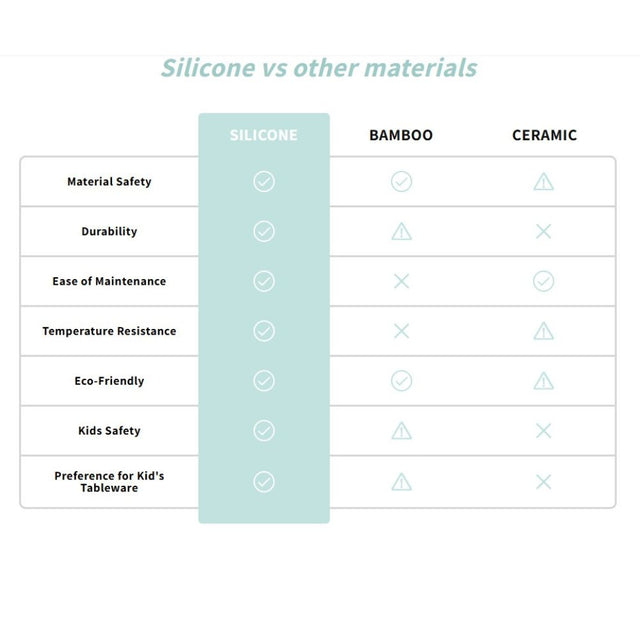 Silicone Bear Bowl Mauve