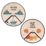 Learning Wheels - Nature Lifecycles