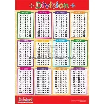 Times Table and Division