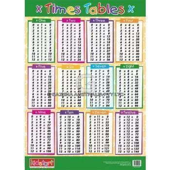 Times Table and Division-Educational Play-My Happy Helpers