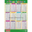 Times Table and Division