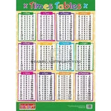 Times Table and Division