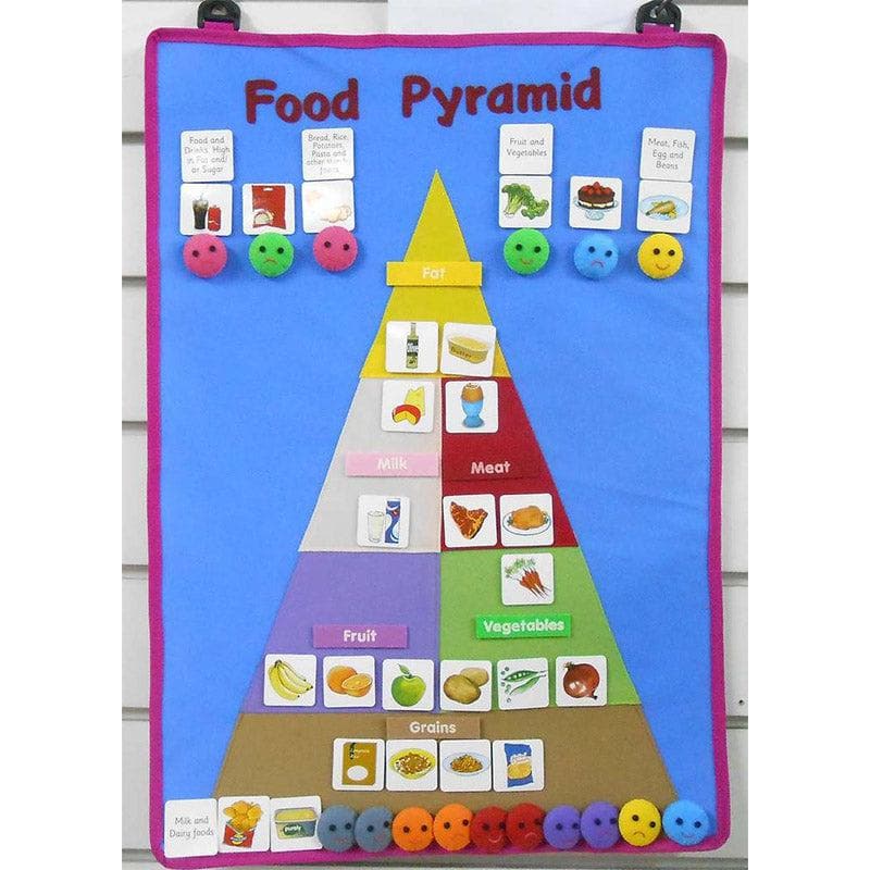 Food Pyramid Wall Hanging-Educational Play-My Happy Helpers